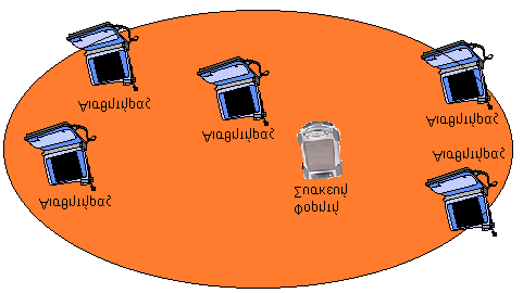 Κεφάλαιο 7 Σχήµα 7.1.