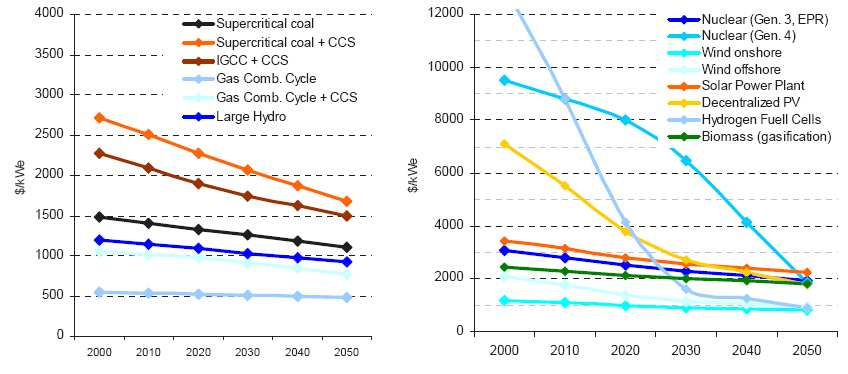 ukladanie CO 2 je široko diskutovanou témou v súvislosti s ďalším využívaním a s ohľadom na klimatické zmeny. Ich použitie zvyšuje náklady a nie je v súčasnosti nevyhnutné.