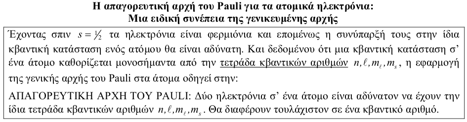 α) Parity #1: η αναστροφή του χώρου και η Απαγορευτική Αρχή του Pauli Και είναι σημαντικό το ότι κάποια σωματίδια