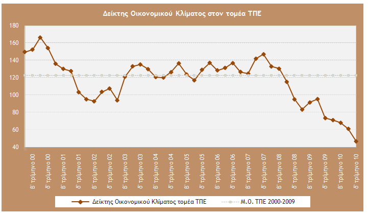 Ο ηνκέαο Σειεπηθνηλσληώλ θαη Πιεξνθνξηθήο ζηελ Διιάδα: Γ Σξίκελν 1.