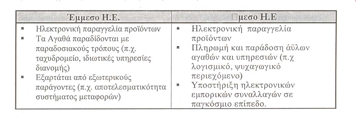 χρηματοπιστωτικές και νομικές υπηρεσίες), παραδοσιακές δραστηριότητες (π.χ. ιατρική περίθαλψη, εκπαίδευση) και νέες δραστηριότητες (π.χ. εικονικά πολυκαταστήματα).