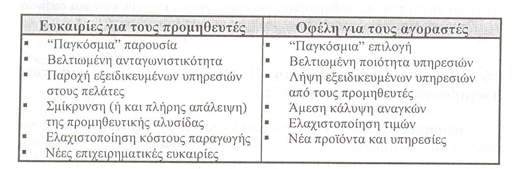 εταιρείες συνήθως κάνουν χρήση και των δύο τύπων δραστηριοτήτων Ηλεκτρονικού Εμπορίου, (π.χ. πουλώντας λογισμικό σε απευθείας σύνδεση, καθώς και με τον κλασσικό τρόπο πώλησης "από το ράφι").