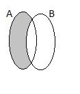 { x x A x B } 4) Комплемент скупова x A'