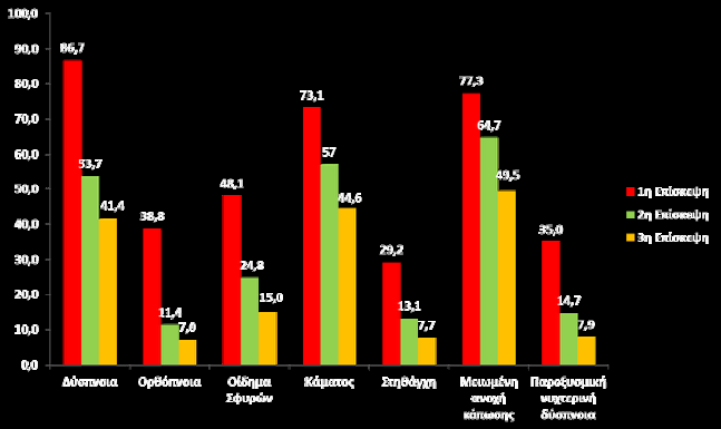 Μεταβολή στη