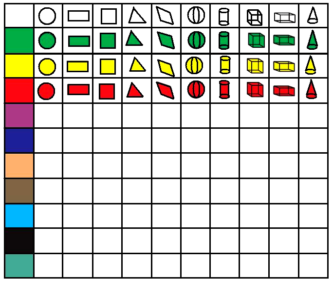 17 Πολλαπλασιασμοί 1 Στον πίνακα αυτό τοποθετήσαμε τα γεωμετρικά σχήματα με βάση το χρώμα και το σχήμα τους.