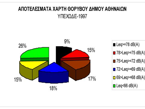 ΜΑΡΤΙΟΣ-ΑΠΡΙΛΙΟΣ 2005 ΤΕΧΝΙΚΑ ΧΡΟΝΙΚΑ 3 πολύ επιτυχές, καθώς κατορθώσαμε να μειώσουμε αρκετά τις στάθμες.