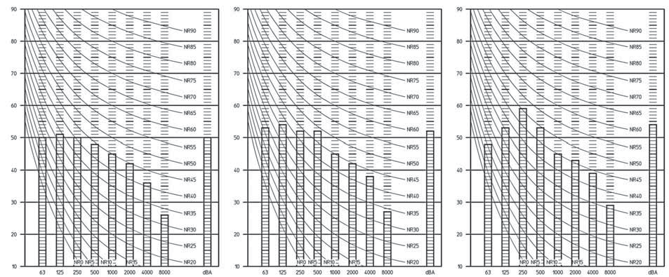 2 dba = A- ( -A IEC) 0dB = 20 a. 4,.