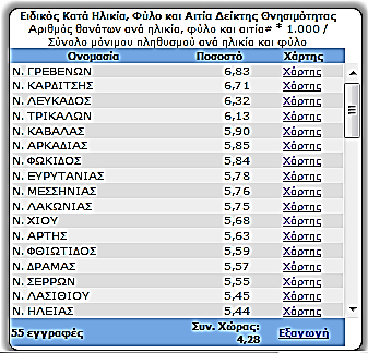 Ειδικός Κατά Ηλικία, Φύλο και Αιτία Δείκτης Θνησιμότητας Αριθμός