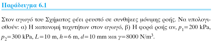 Για οριζόντιο αγωγό Να διαβαστεί προσεκτικά.