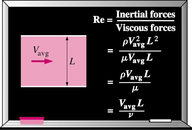 Laminar and Turbulent Flows Definition of Reynolds number Critical Reynolds number (Re cr ) for flow in a round pipe Re < 2300 laminar 2300 Re 4000 transitional Re > 4000 turbulent Note that these