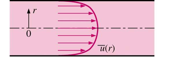 Fully Developed Pipe Flow Turbulent Cannot solve exactly (too complex) Flow is unsteady (3D swirling eddies), but it is steady in the mean Mean velocity profile is fuller (shape more like a top-hat