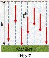 Unitatea de măsură pentru Γ: [Γ] SI = 1N/kg Câmpurile, deci și câmpul gravitațional, nu le putem recepționa direct, cu organele noastre de simț.