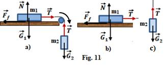 ACTIVITĂŢI DE FIXARE A CUNOŞTINŢELOR ŞI EVALUARE. Probleme rezolvate și comentate: 1. Un corp de masă m1 = 0,8 kg se poate deplasa, cu frecare, pe o suprafață orizontală.