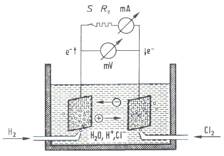 menţinute constante, atunci curentul ar rămâne relativ constant în timp, iar celula ar putea produce în mod continuu energie electrică din energie chimică (vezi figura de mai jos).