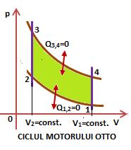 Reprezintă cantitatea de căldură necesară unui kilogram dintr-un corp pentru a-și modifica temperatura cu un grad. [C] si =1J K -1 [C] si =1J kmol -1 K -1 OBS. C=νC [c] si =1J kg -1 K -1 OBS.