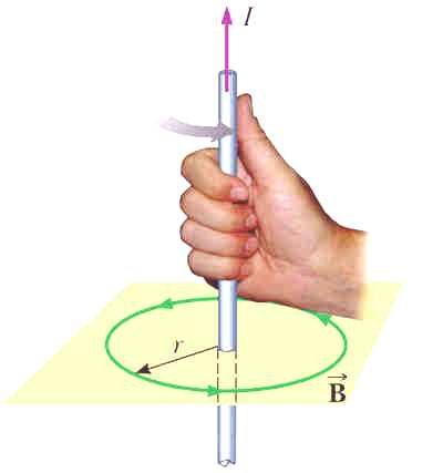 Legea inducţiei electromagnetice (legea Faraday) Forţa pe care o exercită câmpul magnetic asupra unui conductor străbătut de un curent electric de intensitate I, numită şi forţă electromagnetică,