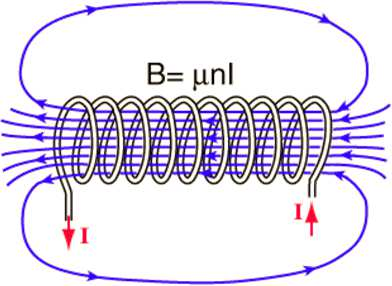 sus: F B = Il Sensul forței F este dat de urmatoarea regulă: rotația vectorului Il peste vectorul B duce la înaintarea dupa F în sensul dat de regula de înaintare a surubului drept.
