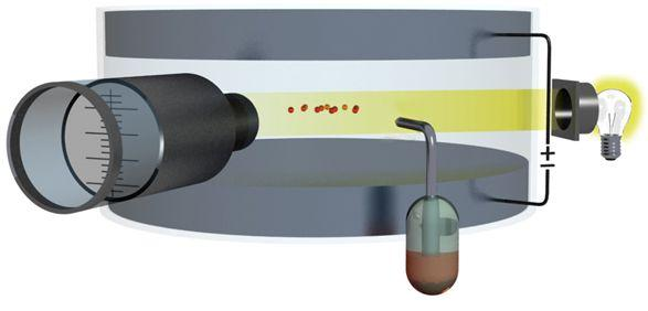 Sursa de lumina P a g i n a 2 Condensator + Ulei (a) F a = m a g F r = 6πrηv F e = qe G = m u g Picatura de ulei (electrizata) - (b) (c) FIG.