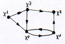Matricea booleană ataşată grafului este Fig.5 B = x x x 3 x 4 x 5 x 0 0 0 x 0 0 0 0 x 3 0 0 0 x 4 0 0 0 x 5 0 0 0 0 0 Definiţia 6.