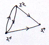 Fig.7 Deoarece în vârful x iese şi intră cel puţin câte un arc îl marcăm cu ±. Apoi marcăm cu + vârfurile x şi x 5 şi cu vârful x 3.