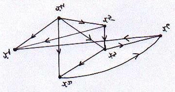 6..4 Algoritmi pentru aflarea drumurilor hamiltoniene ale unui graf În multe aplicaţii practice avem de stabilit succesiunea unui număr de operaţii, cu respectarea unei anumite oridini.