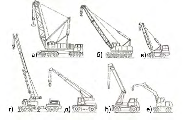 a) Rešetkasta strela sa dve kabine, b) Rešetkasta strela sa kabinom na kupoli, v) Rešetkasta strela na ramu dizalice, g) Teleskopska strela sa dve kabine, d) Teleskopska strela sa kabinom na kupoli,