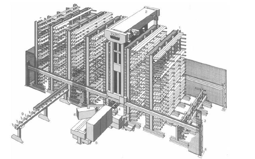 Legenda: 1.Konzolni regali, 2.Portalna dizalica, 3.Stanica za uskladištenje, 4. Stanica za brzu izmenu, 5. CNC mašina za seĉenje, 6. Centralni upravljaĉki pult, 7. Pult za manuelno upravljanje, 8.