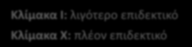 1. Επιδεκτικότητα σε Κατολίσθηση