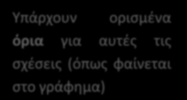 Υπολογισμός της Κρίσιμης Επιτάχυνσης A c Κρίσιμη Επιτάχυνση (A C )