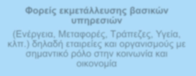 ΛΗΨΗ ΜΕΤΡΩΝ ΑΣΦΑΛΕΙΑΣ NIS Directive Ποιους αφορά?