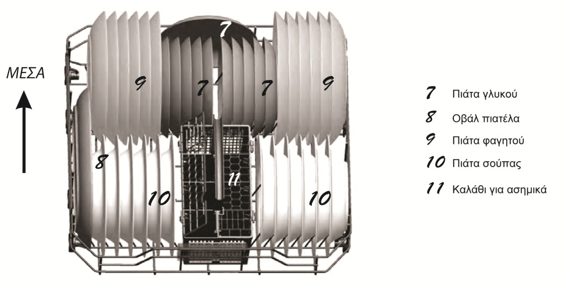 Φόρτωση του κάτω καλαθιού Προτείνουμε να τοποθετείτε τα μεγάλα και τα πιο δύσκολο να καθαριστούν αντικείμενα στο κάτω καλάθι, όπως κατσαρόλες, τηγάνια, πιάτα σερβιρίσματος και μπολ, όπως φαίνεται