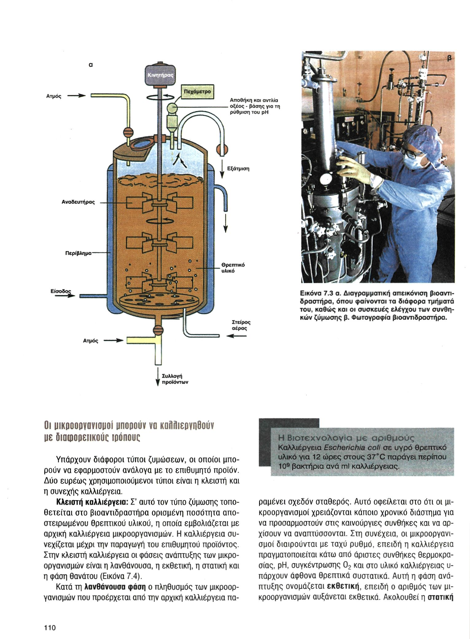 Εικόνα 7.3 α. Διαγραμματική απεικόνιση βιοαντιδραστήρα, όπου φαίνονται τα διάφορα τμήματά του, καθώς και οι συσκευές ελέγχου των συνθηκών ζύμωσης β. Φωτογραφία βιοαντιδραστήρα.
