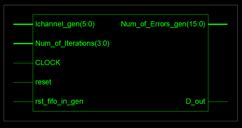 Στο σχήμα 4.5 μπορούμε να δούμε τις κύριες εισόδους και εξόδους του LDPC αποκωδικοποιητή μας. Από την είσοδο lchannel_gen εισέρχονται σειριακά τα 6-bit LLRs.