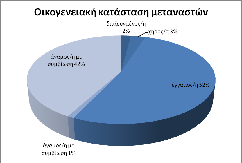 Στοιχεία από ΕΟΠ