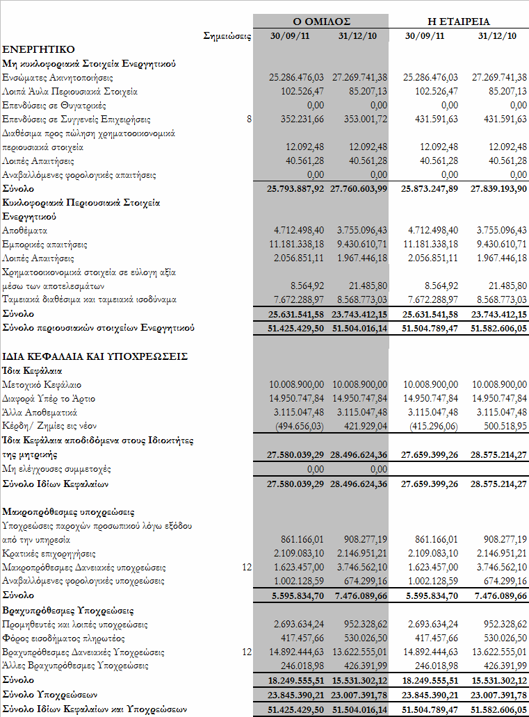 B. Συνοπτικά Στοιχεία