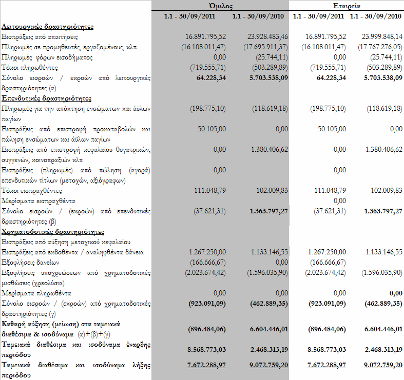 Ε. Συνοπτικά Στοιχεία