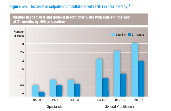 Access to innovative treatments for rheumatoid arthritis in New Zealand.