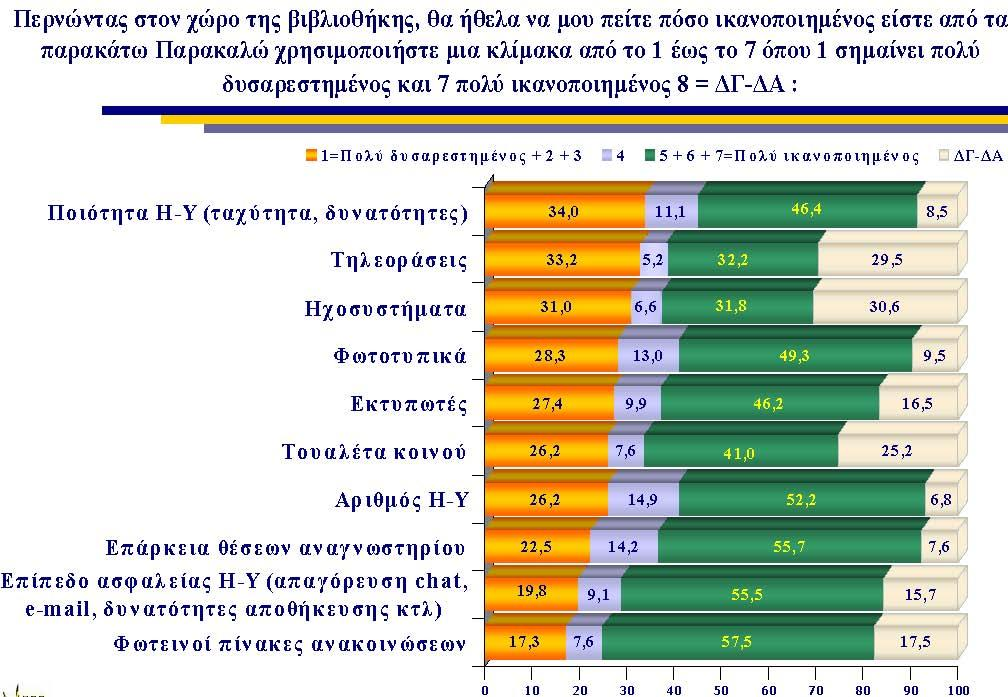 Σρήκα 8.