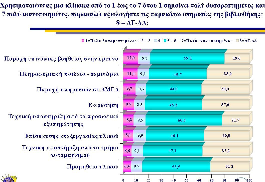 ΜΑΚ, ηδηαίηεξα ζεκαληηθόο είλαη ν βαζκόο ηθαλνπνίεζεο ζηα ζέκαηα δαλεηζκνύ, δηαδαλεηζκνύ