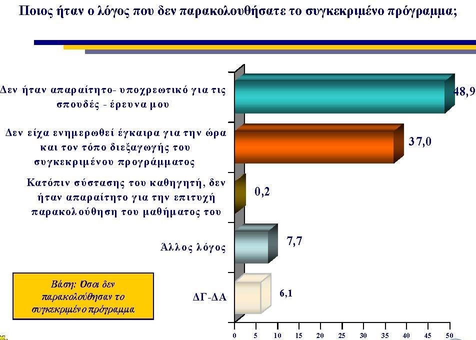 ζεκεηώλνπλ όηη δελ έρνπλ παξαθνινπζήζεη γηαηί δελ είραλ ελεκεξσζεί γηα ηε δηεμαγσγή ηνπο έγθαηξα.