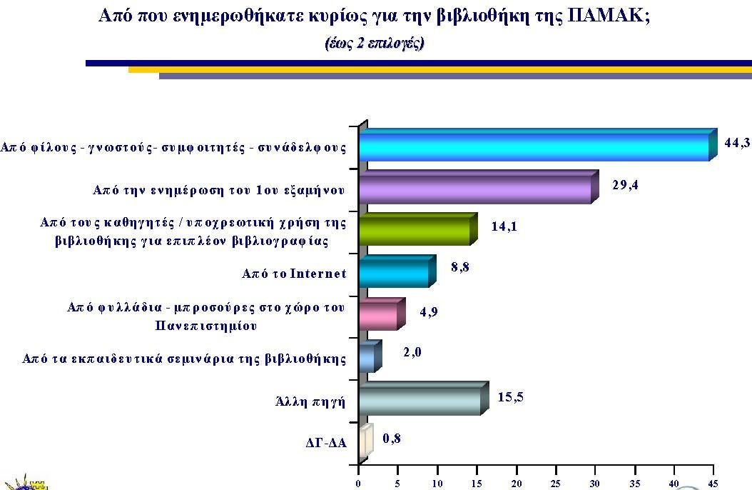 εληζρύζεη ηηο αλαιπηηθέο δεμηόηεηεο ηνπ πξνζσπηθνύ ησλ βηβιηνζεθώλ ζηνλ ηνκέα ηεο επεμεξγαζίαο θαη εξκελείαο ζπιινγήο δεδνκέλσλ (Κπξηιιίδνπ, 2005) Αλαιπηηθόηεξα, ε νκάδα ζρεδηαζκνύ ηνπ έξγνπ