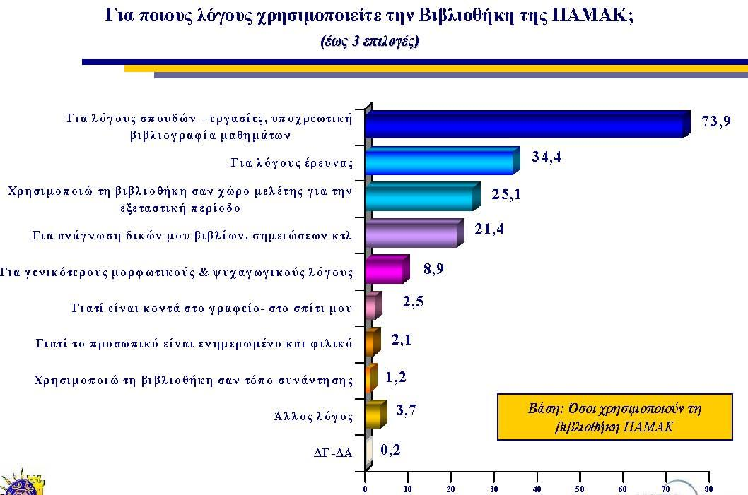 Σε όζνπο δελ ρξεζηκνπνηνύλ ηε Βηβιηνζήθε πξνβάιεη σο βαζηθόο ιόγνο ην γεγνλόο όηη κπνξνύλ θαη ρξεζηκνπνηνύλ άιιεο πεγέο πιεξνθόξεζεο.
