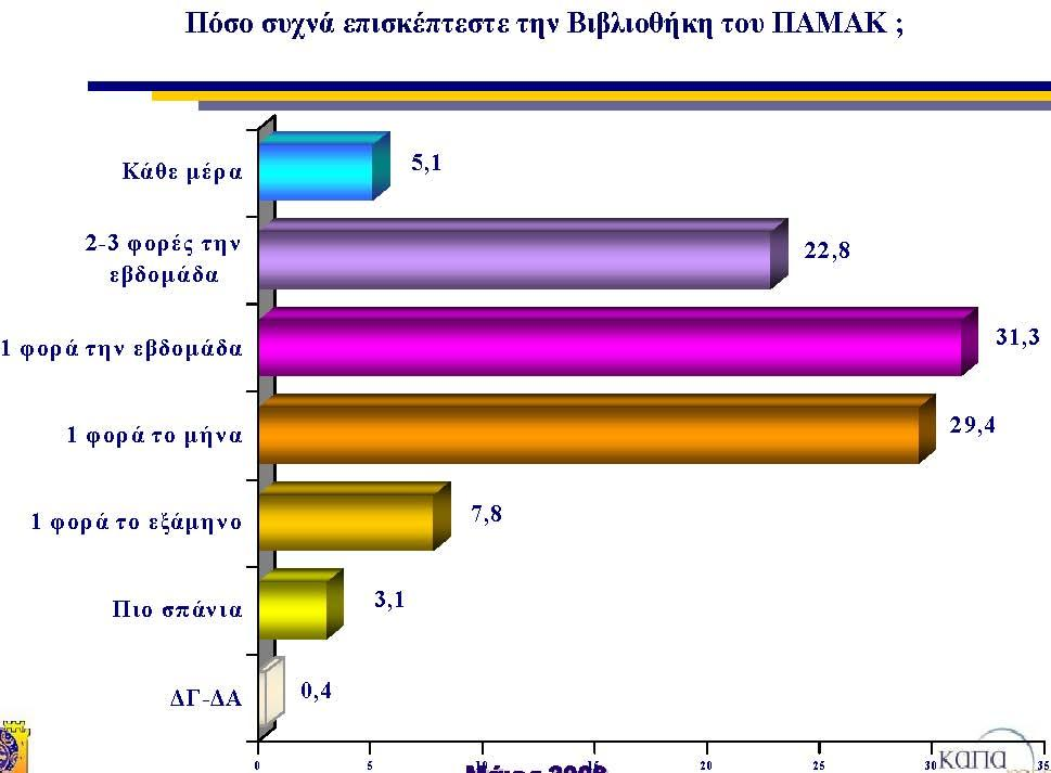 Σρήκα 3.