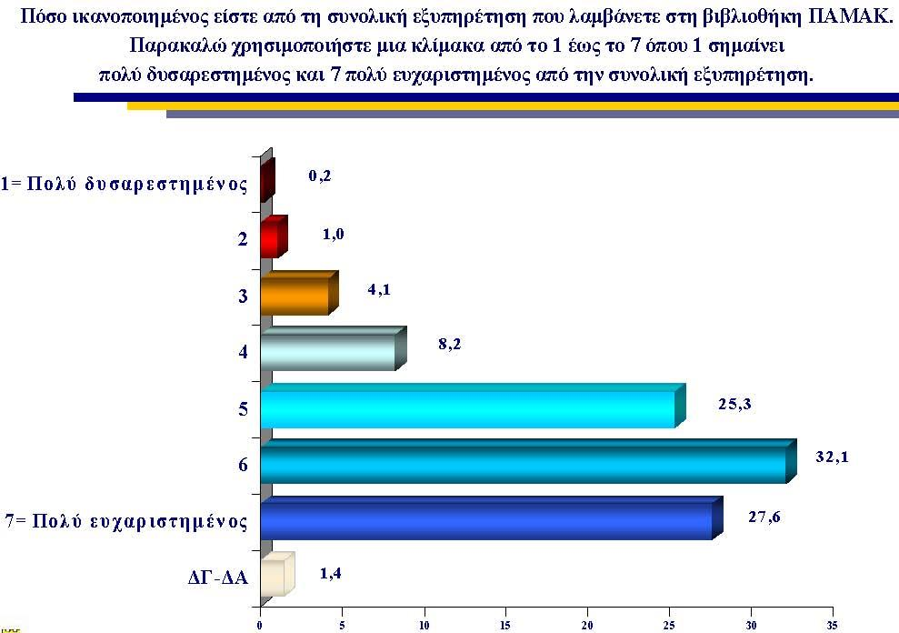 πνπ ιακβάλεη από απηή, γεγνλόο πνπ απνδεηθλύεη όηη ε έσο ζήκεξα ιεηηνπξγία ηεο, ζπλνιηθά αληηκεησπίδεηαη