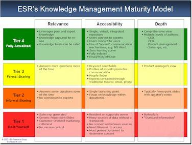 CRM δηαδηθαζηψλ, θαζψο επίζεο θαη γηα ηελ απφθηεζε ή ηελ δεκηνπξγία γλψζεο πνπ πξνθχπηεη απφ ηελ