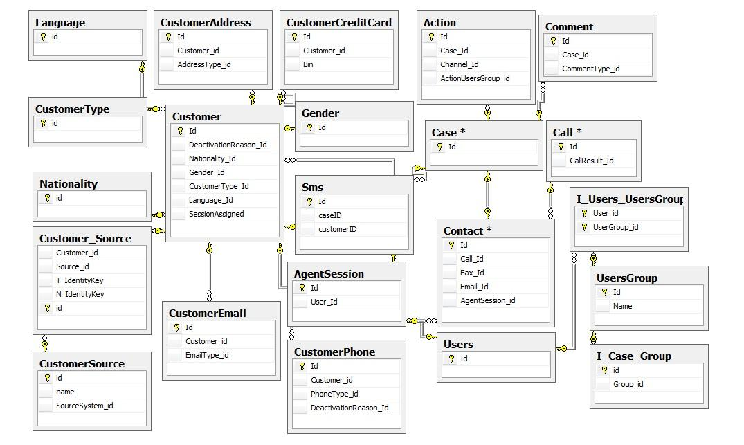 Database Diagram