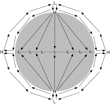 Fluxul energetic (W/m 2 ) Deficit Radiaţie US Radiaţie UL Surlus Nord Latitudine Sud Fig. 4.14.