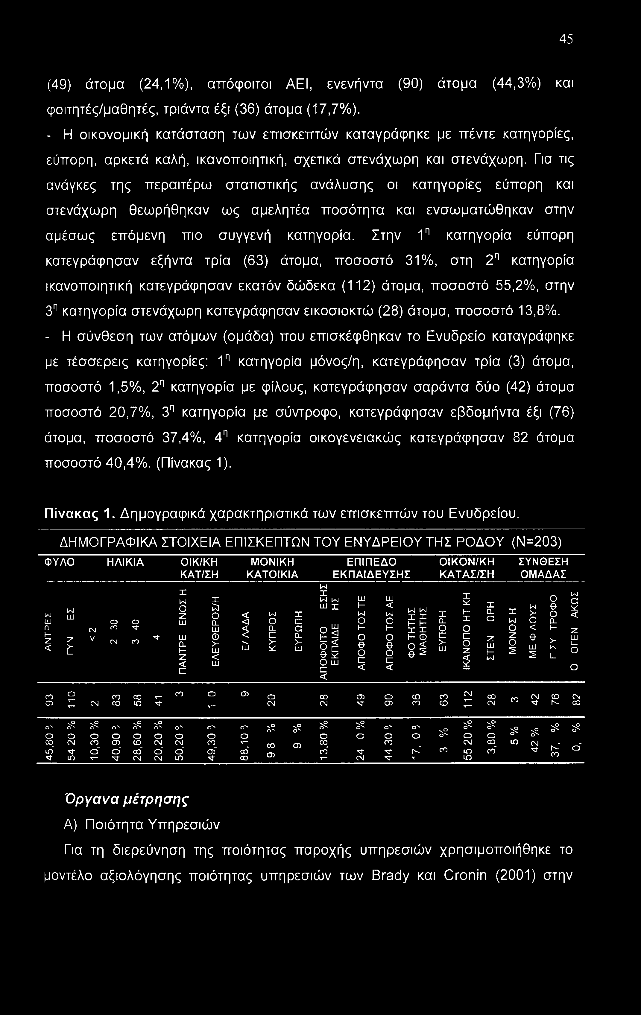 Για τις ανάγκες της περαιτέρω στατιστικής ανάλυσης οι κατηγορίες εύπορη και στενάχωρη θεωρήθηκαν ως αμελητέα ποσότητα και ενσωματώθηκαν στην αμέσως επόμενη πιο συγγενή κατηγορία.