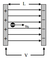 Β.3. Φορτισµένο σωµατίδιο µάζας m και αρνητικού ϕορτίου q ϐάλλεται µε αρχική ταχύτητα υ o παράλληλη στις δυναµικές γραµµές οµογενούς ηλεκτρικού πεδίου έντασης E και οµόρροπα µε αυτές, όπως ϕαίνεται