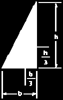 Στο επόμενο σχήμα, το οποίο έχει δύο άξονες συμμετρίας (Cx, Cy), το